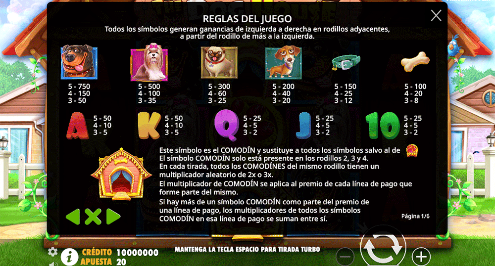 Reglas del juego The Dog House